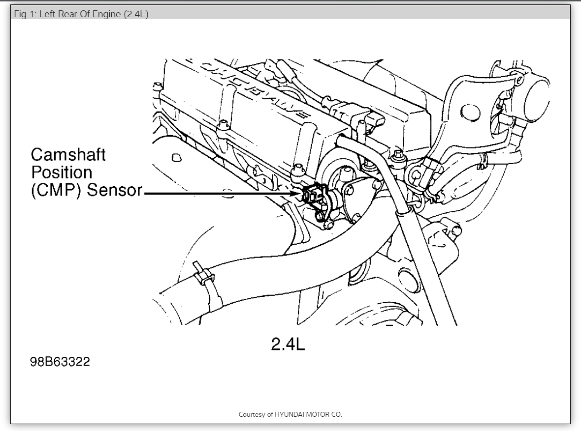 2002 Hyundai Sonata Cam Sensor Wiring Diagram - Wiring Diagram