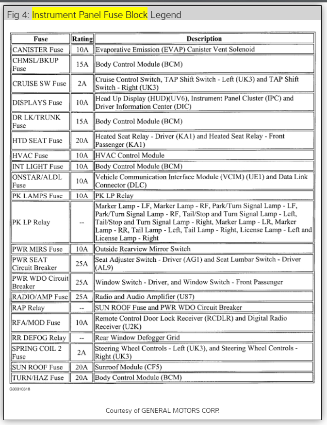 2004 Pontiac Grand Prix Blower Motor Wiring Diagram from www.2carpros.com