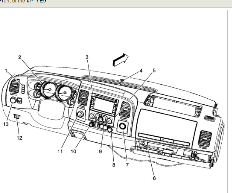 Climate Control Panel (HVAC) Is Not Working Why?