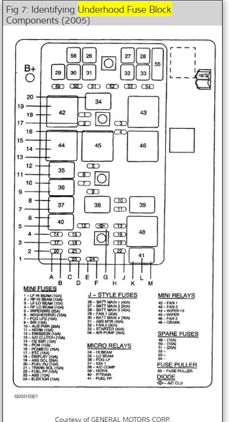 Car Will Not Start and Will Not Crank?