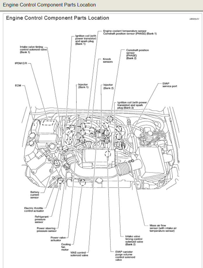 2005 2012 Nissan Frontier Air Fuel Ratio And O2 Sensor Location