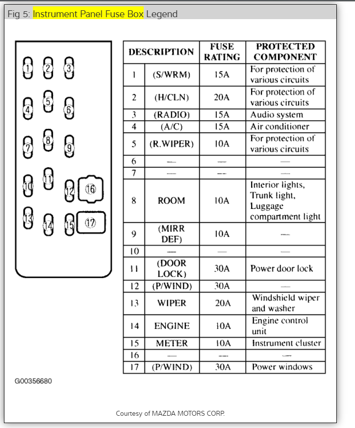 No Dashboard Lights No Tail Lights Electrical Problem 4 Cyl Front...