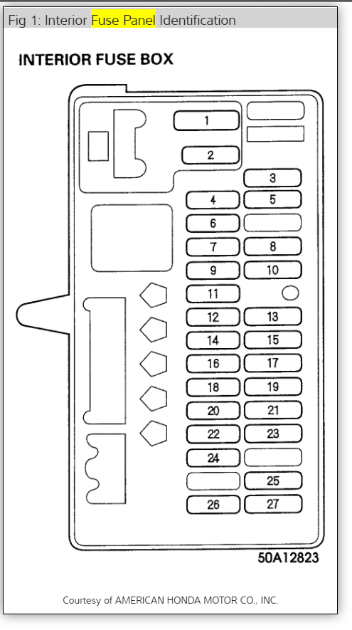 DIAGRAM 1998 Acura Integra Fuse Box Diagram FULL Version HD Quality Box Diagram ...