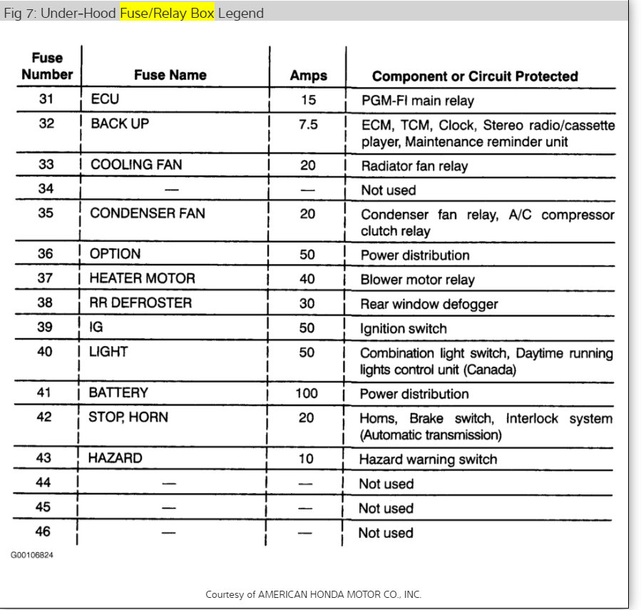 I Need the Diagram on the Fuse Box Cover Under the Dash