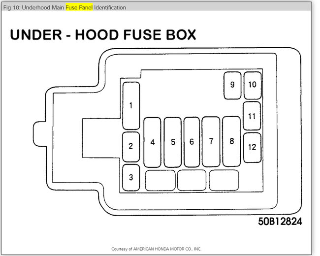 I Need the Diagram on the Fuse Box Cover Under the Dash