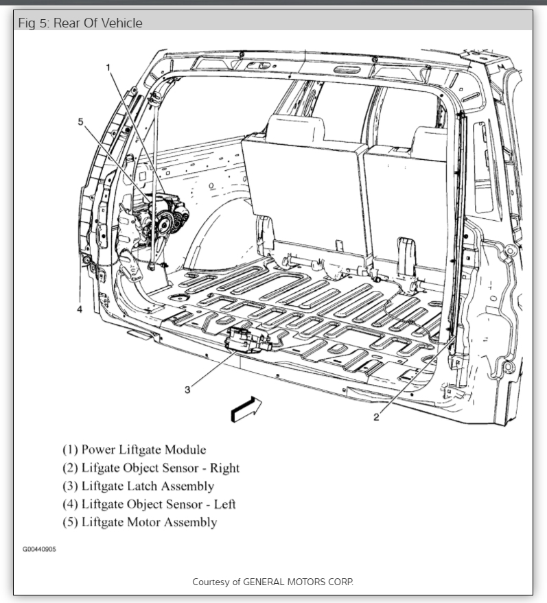 Liftgate Will Not Electrically Open or Close