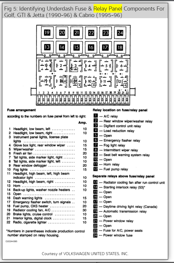 97 Vw Golf Fuse Box Diagram Wiring Diagrams