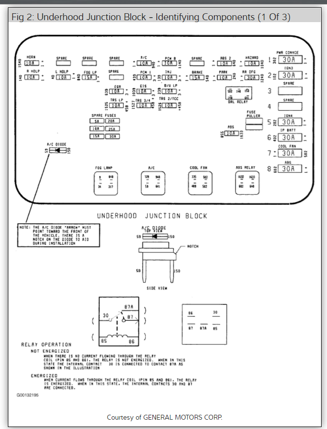 Wiring Diagram PDF: 2002 Saturn Sl2 Fuse Box Diagram