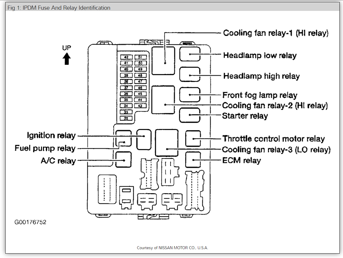 Nissan Nv200 Fuse Box Layout - Wiring Diagram Schemas