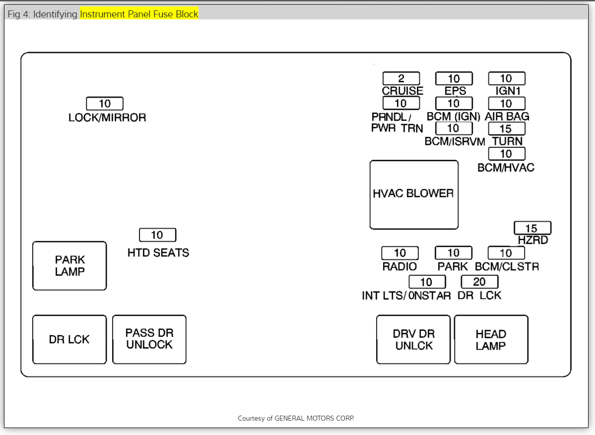 2005 Chevrolet Equinox Fuse Box Diagram Wiring Diagram