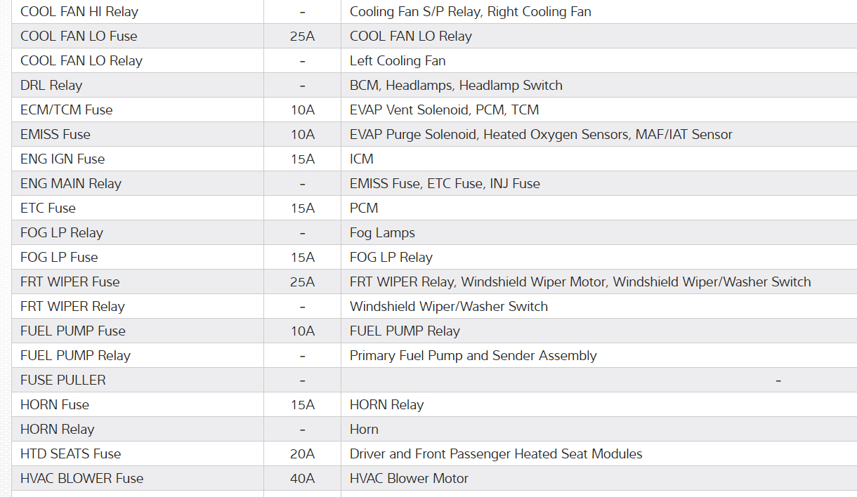 Cigarette Lighter Fuse Location Where Is the Fuse for the Lighter...