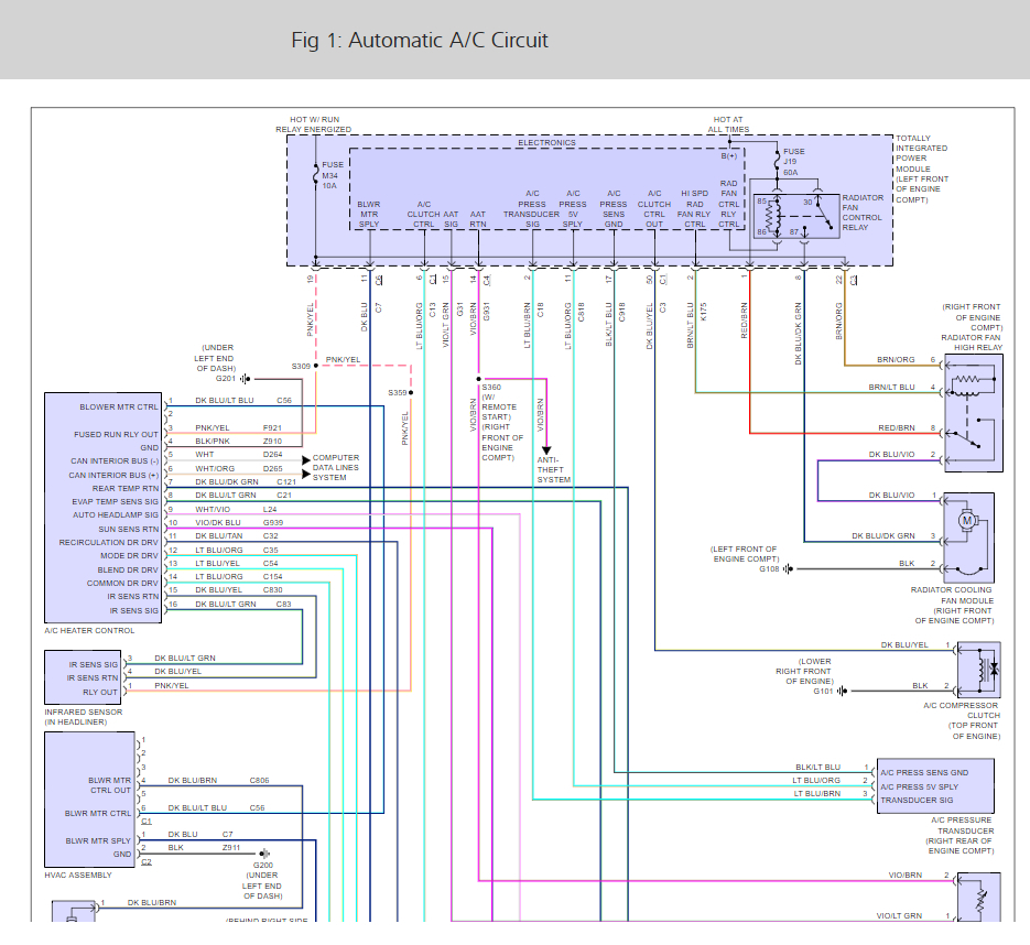 A/c Compressor Not Working: Compressor Will Not Engage Have ...  2005 Jeep Liberty Ac Wiring Diagram    2CarPros