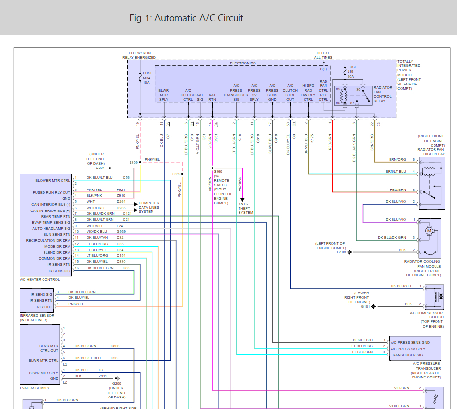 Jeep Patriot Wiring Diagram from www.2carpros.com