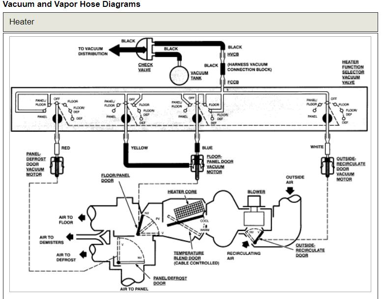 Heater Control Valve My Heater Control Valve Is Not Hooked Up Do