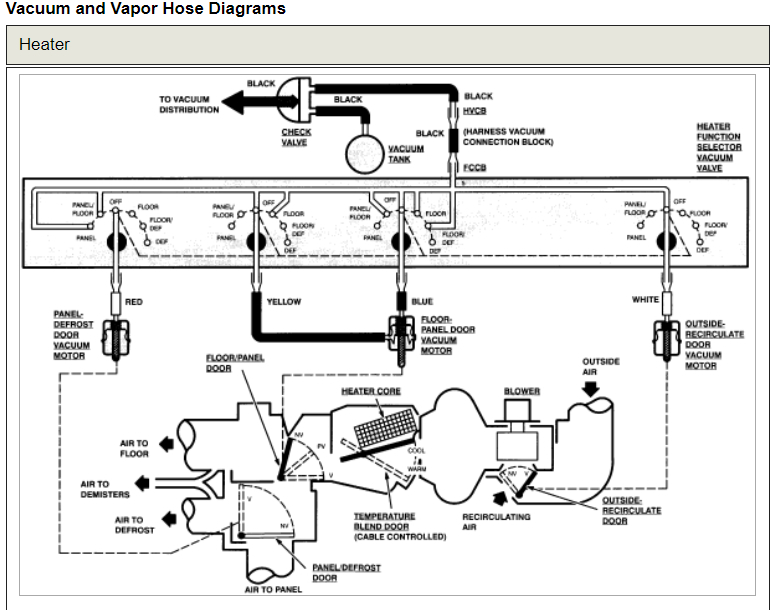 2002 Ford Ranger Vacuum Hose Diagram - Atkinsjewelry