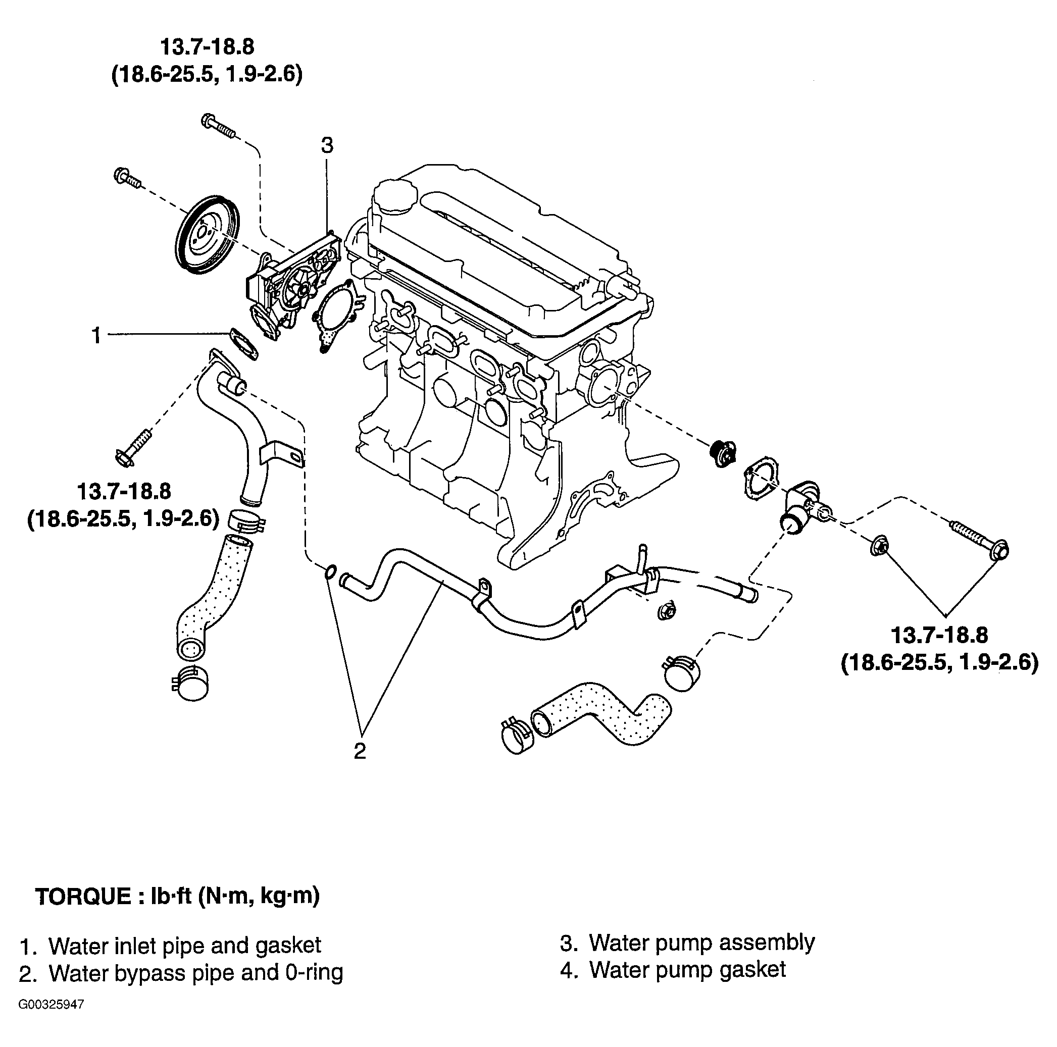 Water Pump Replacement How to Change the Water Pump?