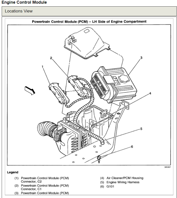 Speedometer Issue Speedometer Jumping Up and Down Replaced VSS