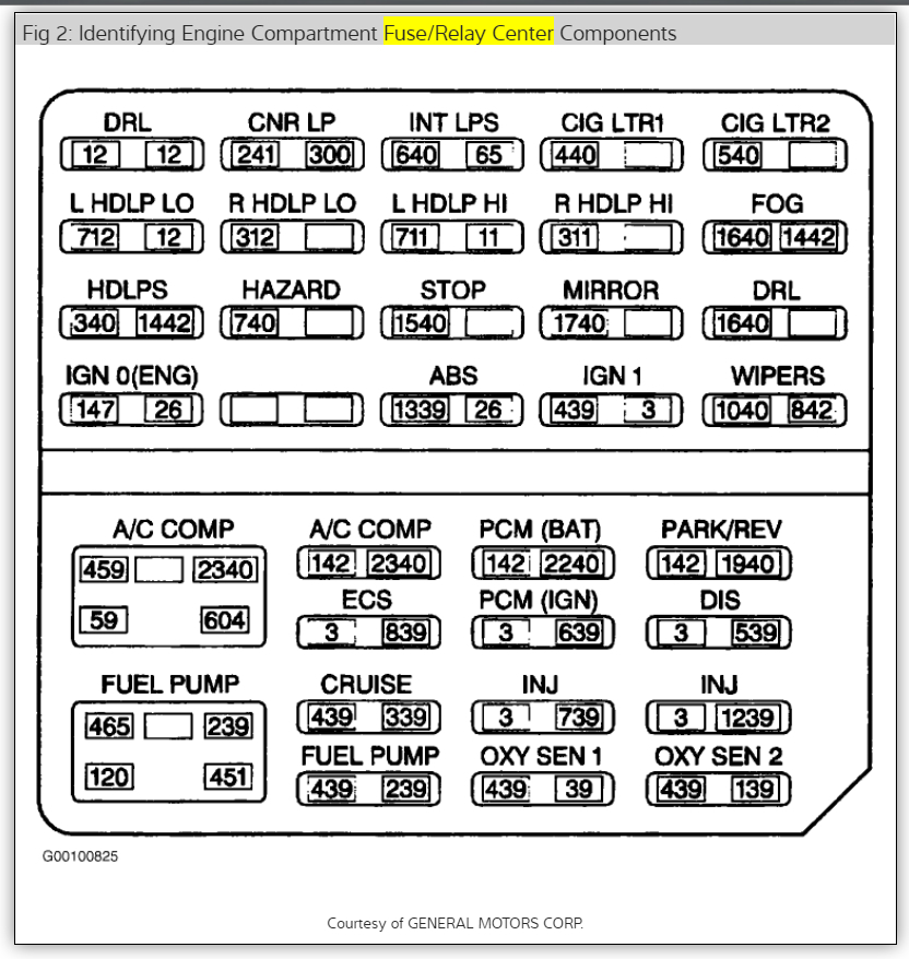 Fuel Pump Relay: Where Can I Find the Fuel Pump Relay ... 1991 corvette wiring diagrams 