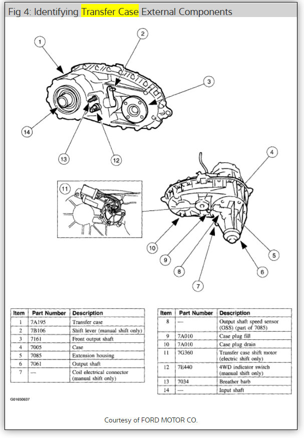 Four Wheel Drive Will Not Engage? Just Tried to Engage My Four