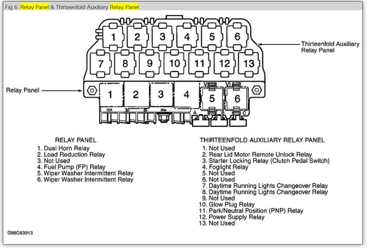 Fuse Panel Diagram: Interior Problem 4 Cyl Two Wheel Drive ... fuse panel diagram 