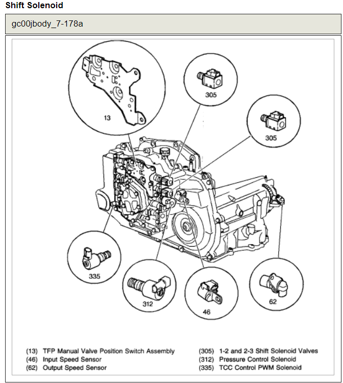 Pontiac Sunbird Engine Diagram