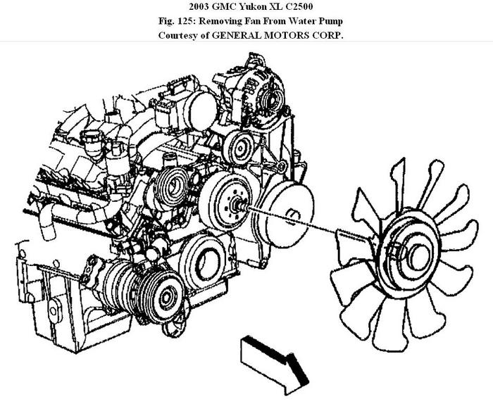 Changing the Fan Clutch I Have a 2003 GMC 2500HD Duramax . I Need...