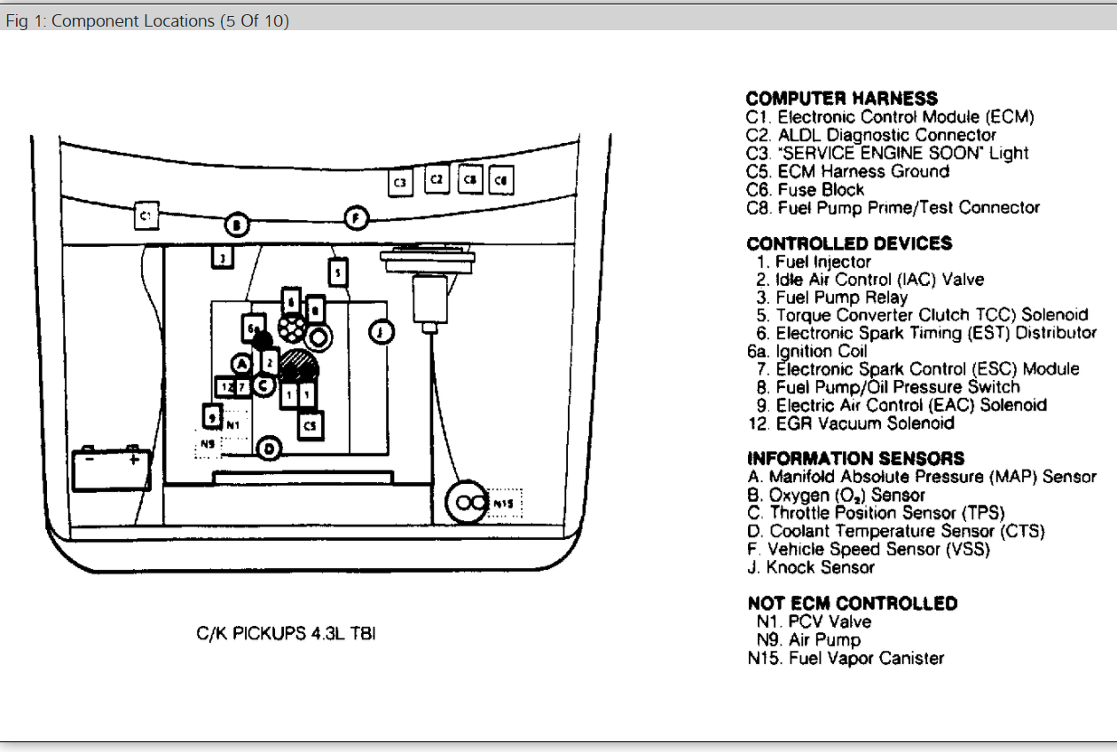 1991 Gmc Sierra Fuse Box Diagram - 1991 Gmc Fuse Box Diagram Wiring