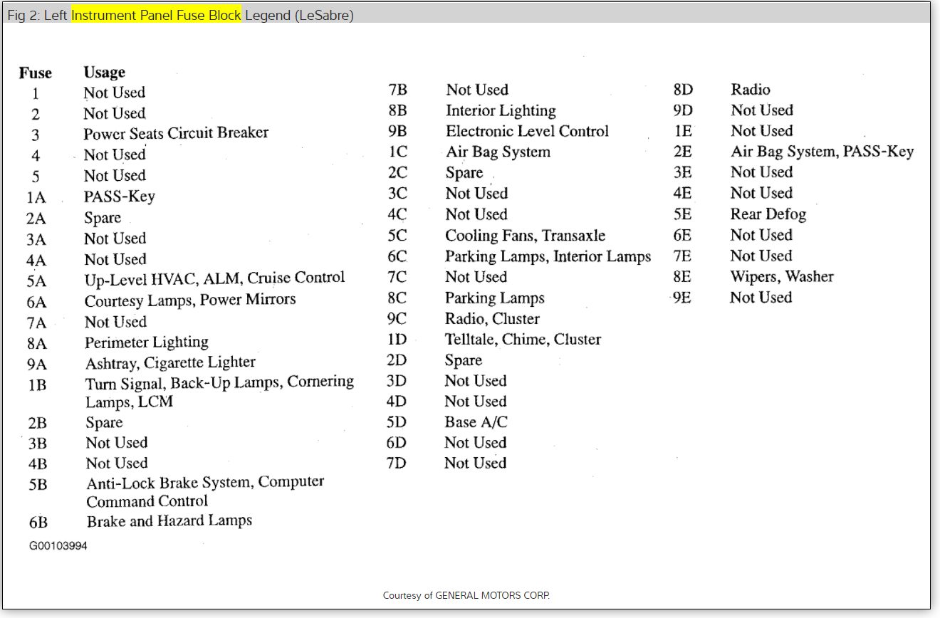 Wiring Schematic For 1995 Pontiac Bonneville - Wiring Diagram Schemas