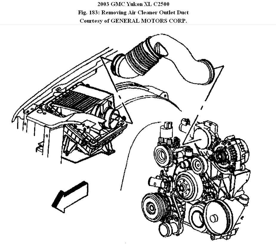 Changing the Fan Clutch I Have a 2003 GMC 2500HD Duramax . I Need...