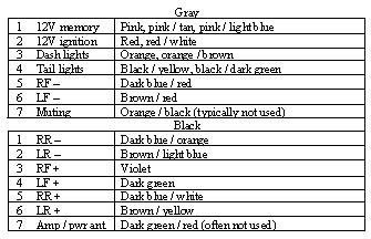 2004 Chrysler Sebring Wiring Diagram For Your Needs