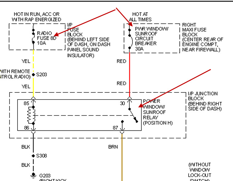 Engine Wont Start Car Wont Start From Ignition All Dash Lights
