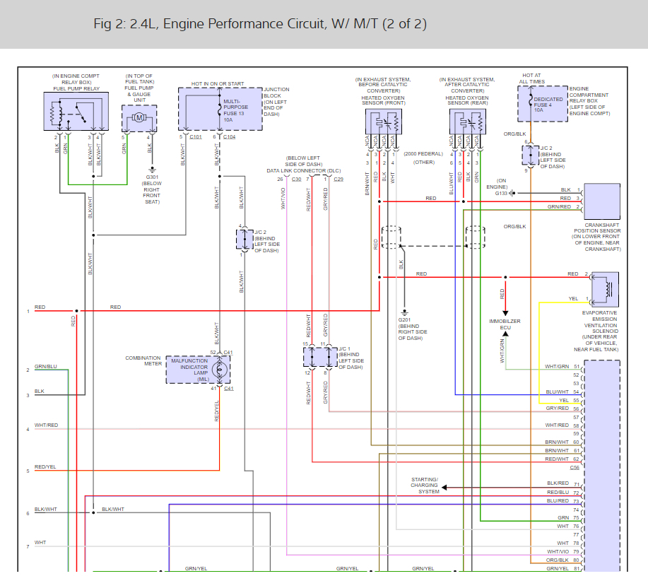 95 Mitsubishi Eclipse Fuel Injection Wiring Diagram - Wiring Diagram