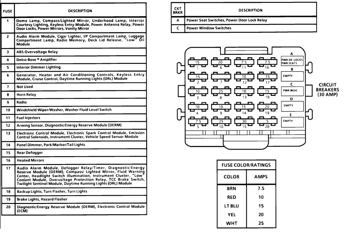 1991 Chevy S10 Pickup Fuse Box Diagram