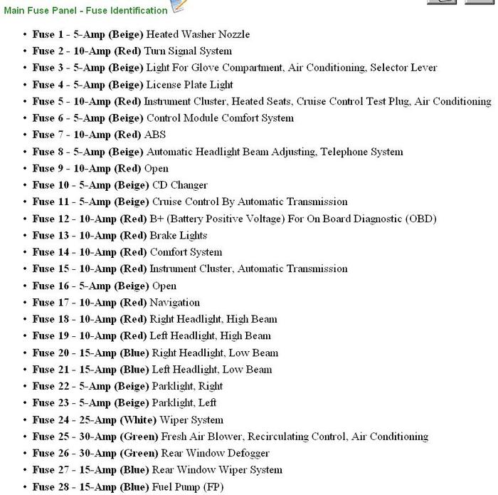 I Need a Fuse Box Diagram: Fuses Came Unplugged and I Need to Know...