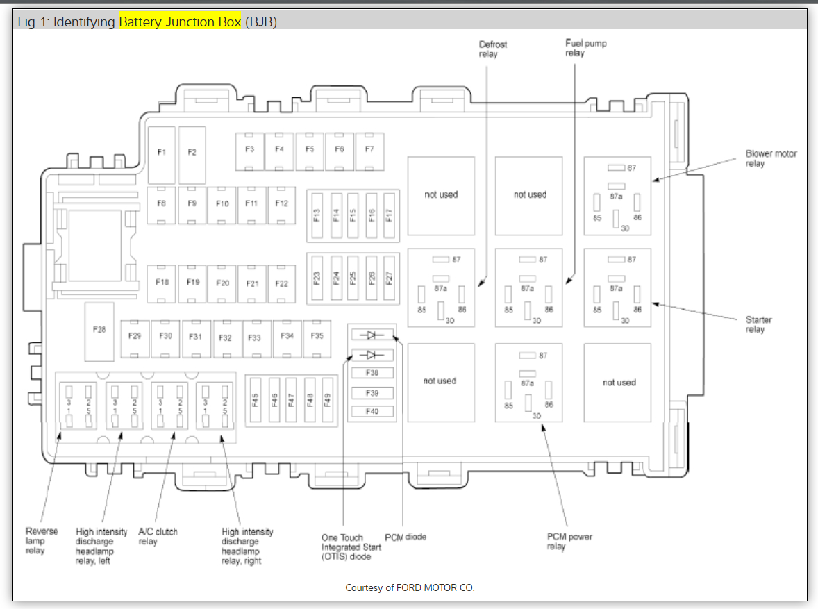 Power Steering Not Working? Right Front Tire Blew Out Yesterday