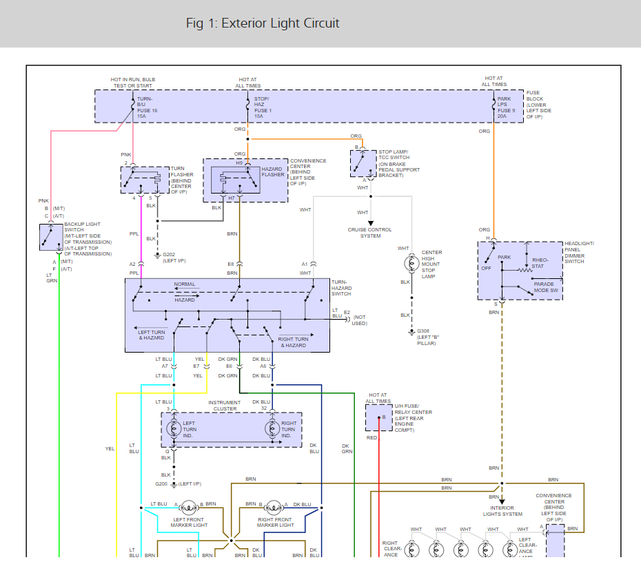 Hazard Lights the Hazard Lights Do Not Work Unless the Key Is