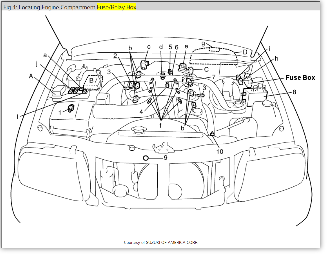 2003 buick rendezvous fuse box diagram