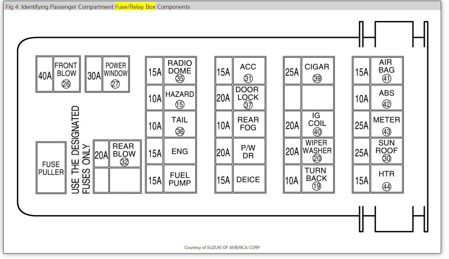 LOCATION OF FUSE BOXES: IS THERE MORE THAN ONE FUSE BOX.