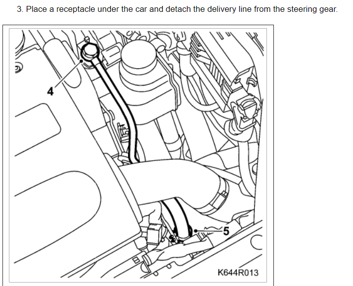 Power Steering Fluid Leak the Leak Appears to Be Around the Cap.