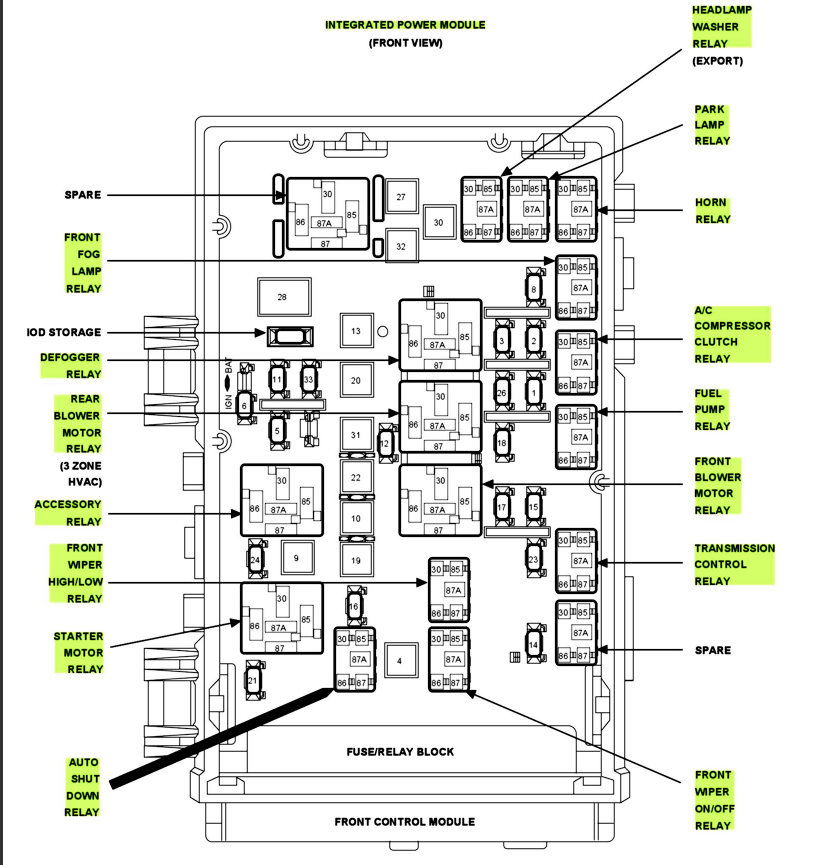 03 Chrysler Town And Country Fuse Box Wiring Diagrams