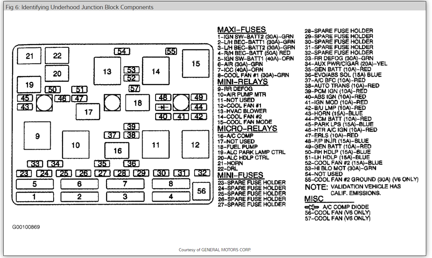 Malibu Fuse Box Diagram Wiring Diagram