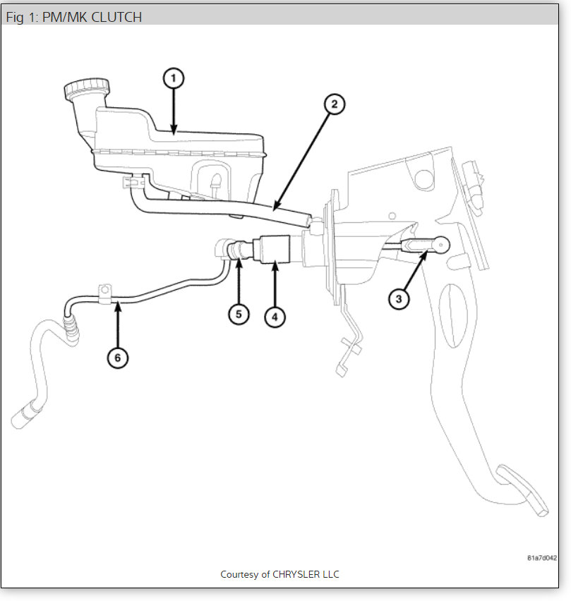 Clutch Pedal Switch so I Was Driving Down Main Street, Went to
