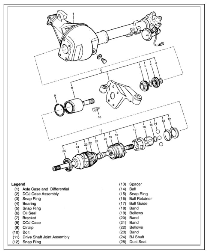 Half Shafts Cv Joint Replacement Time to Replace on This Vehicle...