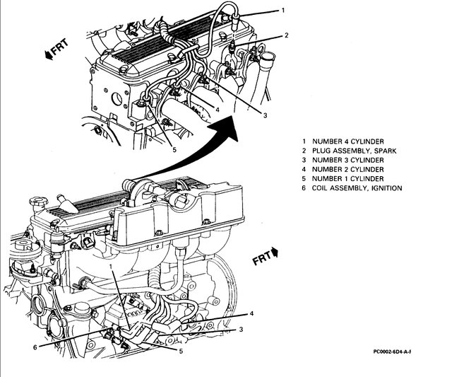 Cavalier Where Are the Ignition Coils Located on a 1996 Chevy