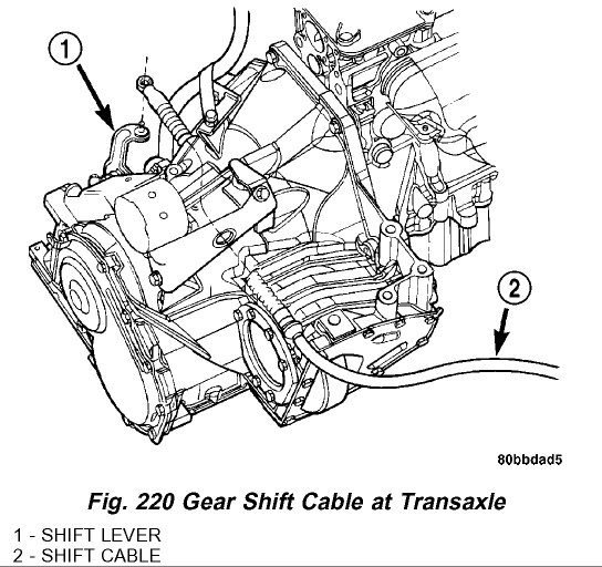 Shifting Cable Replacement How to Replace Shifting Cable?