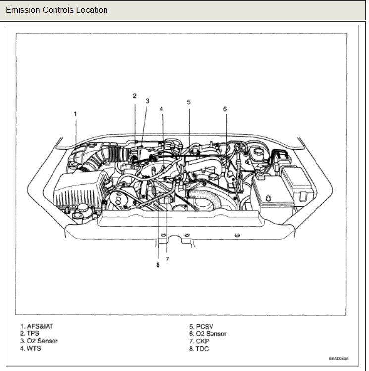Pcv Valve Where Is My Pcv Valve Located on My 2006 Kia Sorento I