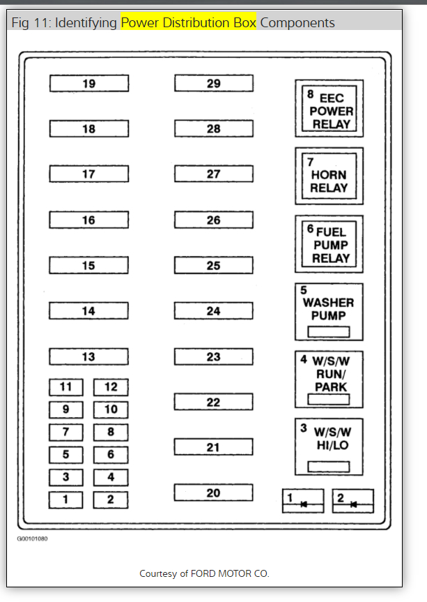 Instrument Panel/gauges Not Working 2000 Ford F250 Superduty 4x4/...