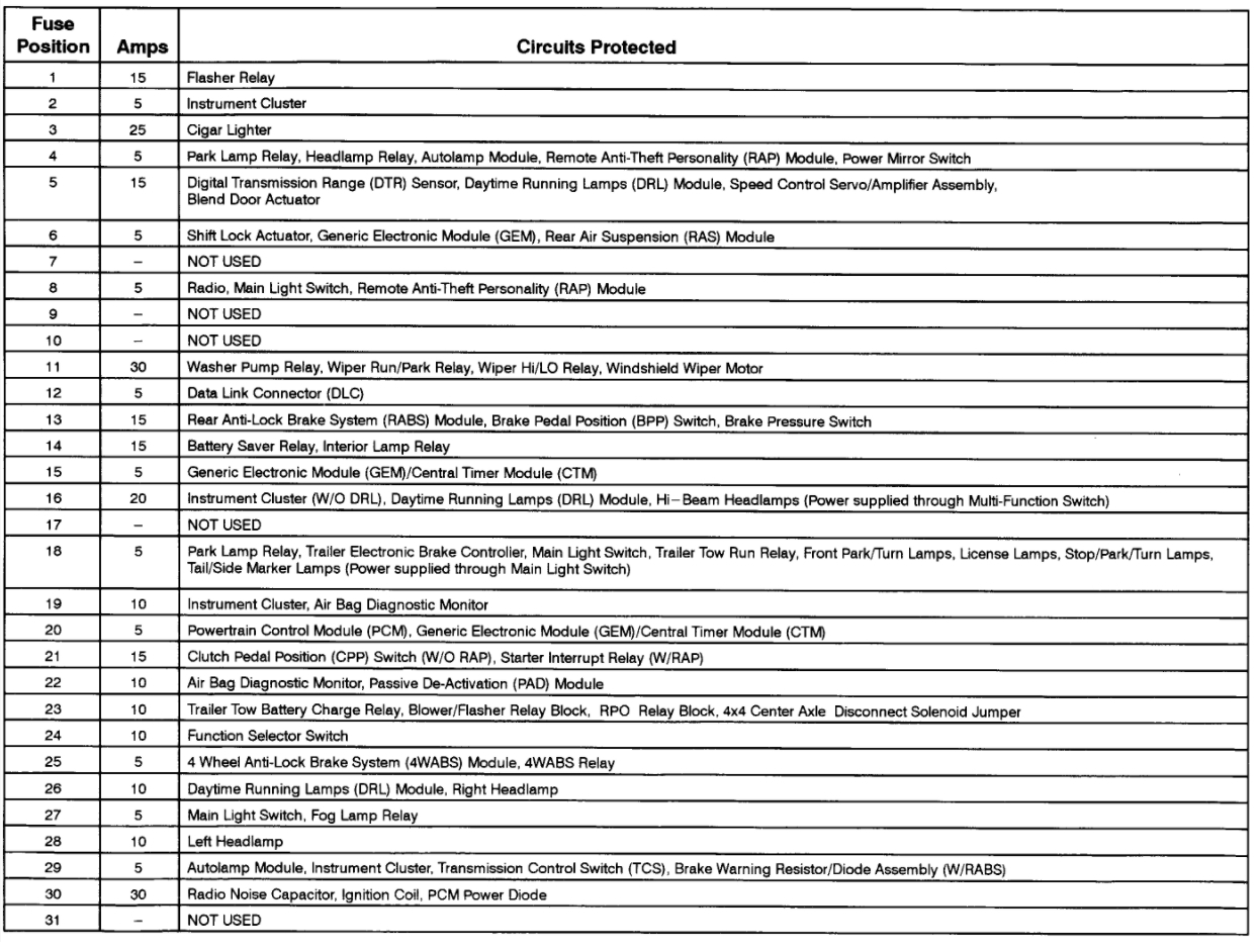 Instrument Panel/gauges Not Working 2000 Ford F250 Superduty 4x4/...