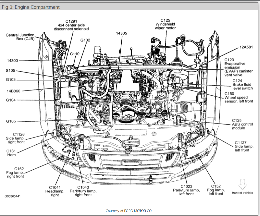 Dash Gauges Stop Working While Driving Electrical Problem V8 Four...