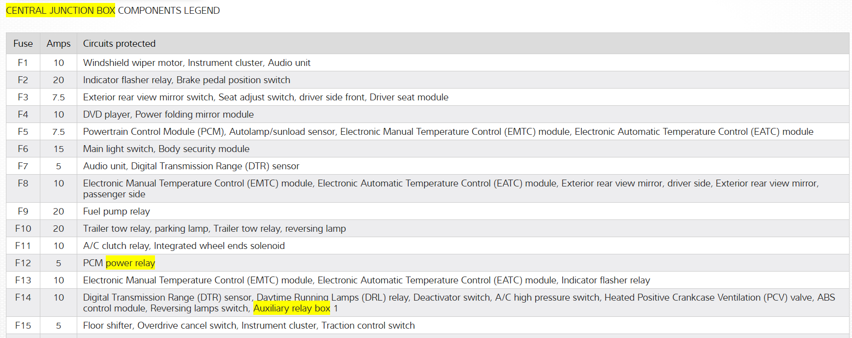 Dash Gauges Stop Working While Driving Electrical Problem V8 Four...